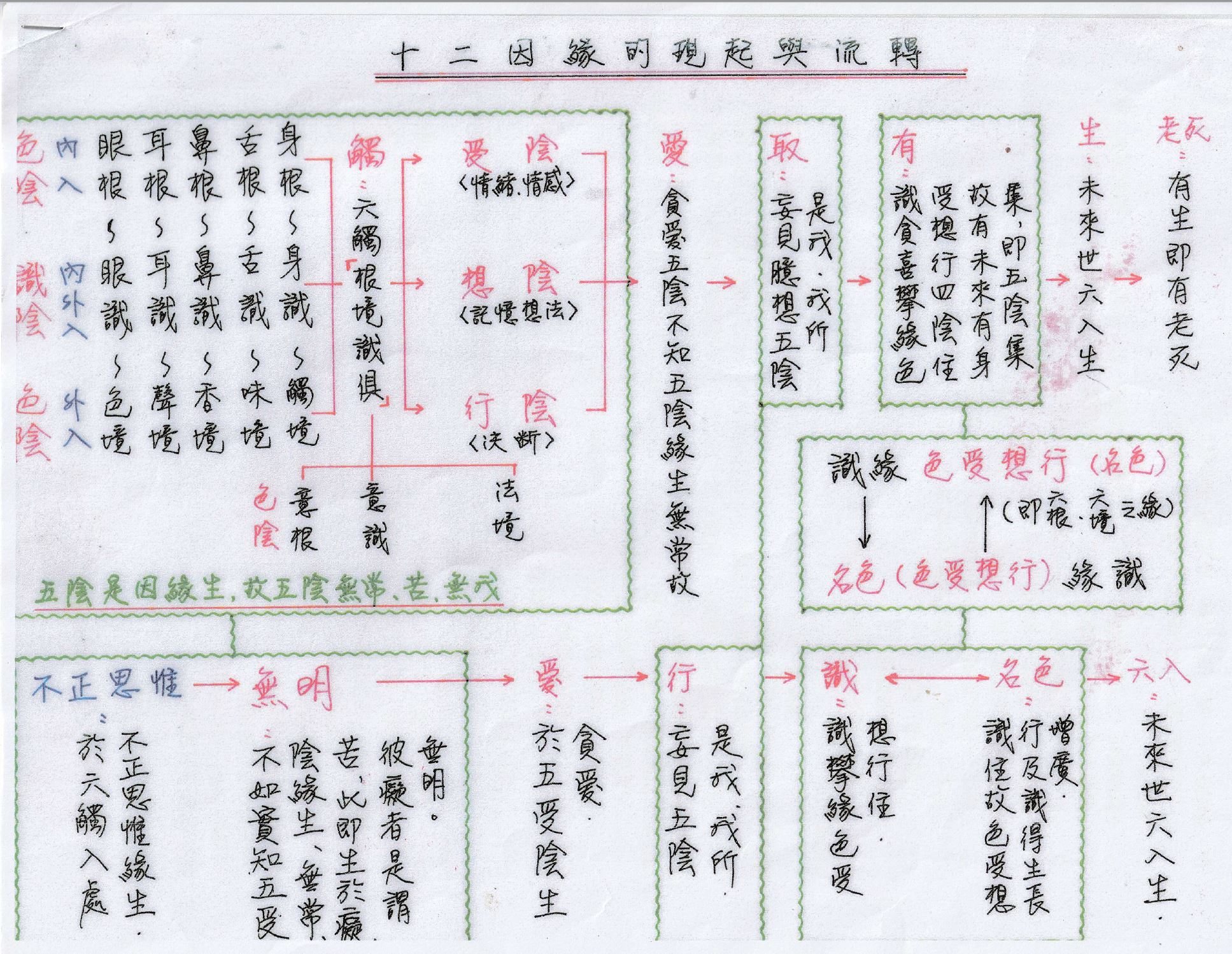 圖檔
